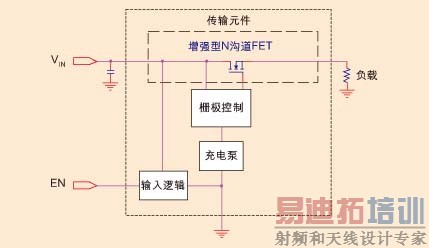 图1:具有内置电荷泵的N沟道FET高端负载开关。