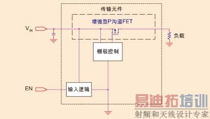 图3:P沟道FET高端负载开关。