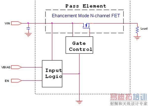 图2:具有额外V<sub>BIAS</sub>输入的N沟道FET高端负载开关。