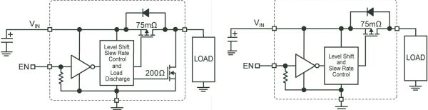 图4:MIC94060/1/2/3P沟道高端负载开关产品结构图。