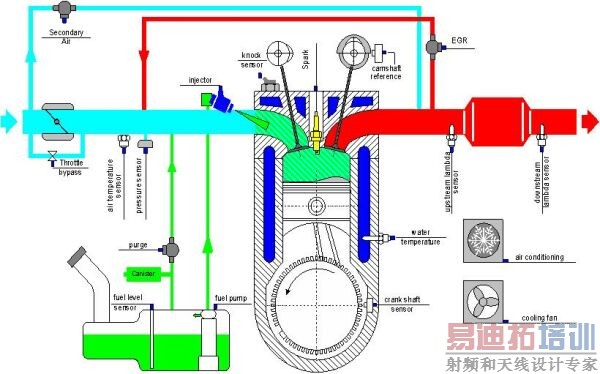 ͼ1���������������ϵͳ����ɡ�