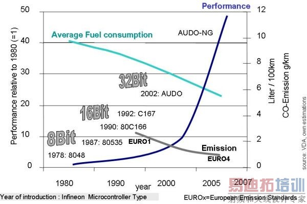 ͼ2��΢���������ܶ�ȼ����������Ӱ�졣