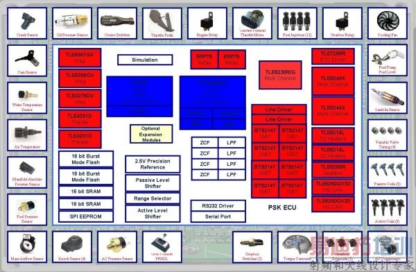 ͼ4��8�׷���������ECU��ͼ��