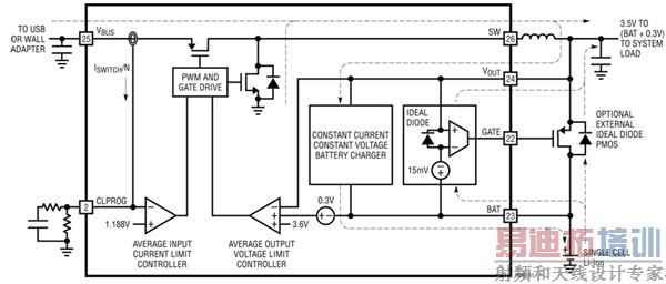 ͼ2��LTC3555��Դͨ������ͼ��