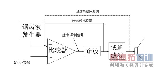 ͼ1�����ɿ�ɭD��Ŵ�������ԭ�����ͼ��