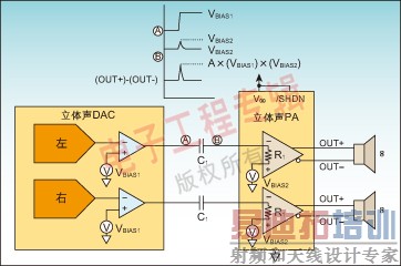 ͼ2����ߴ���ϵ����Լ����롢���ƫ�õ�ѹ��ͬ������������ϵͳ���������