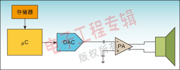 ͼ1�����͵���Ƶ��ϵͳ��