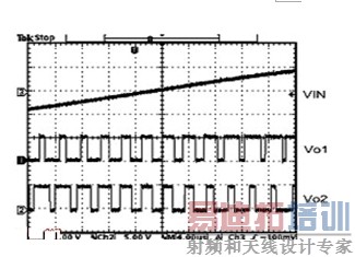 ͼ5���������ź�ʱPWM���� �� 