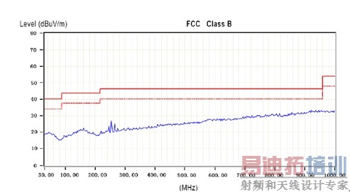 ͼ8 ��A7013EMI���Խ����