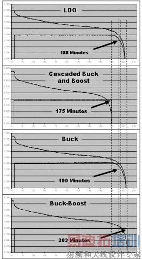 ͼ3������ӵ�ص�3.3V�������������ʱ��