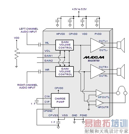 ͼ5����AB����Ƶ���ʷŴ��������������ƹ��ܡ�