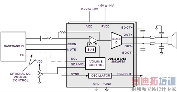 ͼ8��D��Ŵ�����ÿ������˰���һ��������EMI���飬�·����߸����˰�����δ�����˲���ʱ�����Ƶ�׶Աȡ�