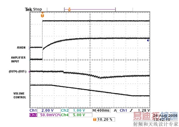 ͼ6��������ƵIC���������ƹ��ܲ�����ߴ�������ϵ��ݡ�