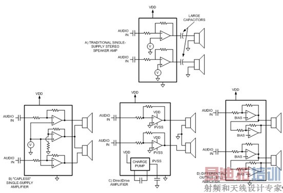 ͼ7����ͳ����Դ��Ƶ�Ŵ��������͡��޵��ݡ���Ƶ�Ŵ�����