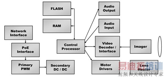 ͼ3��һ�ָ��߶ˣ����и��๦�ܵ�IP�����