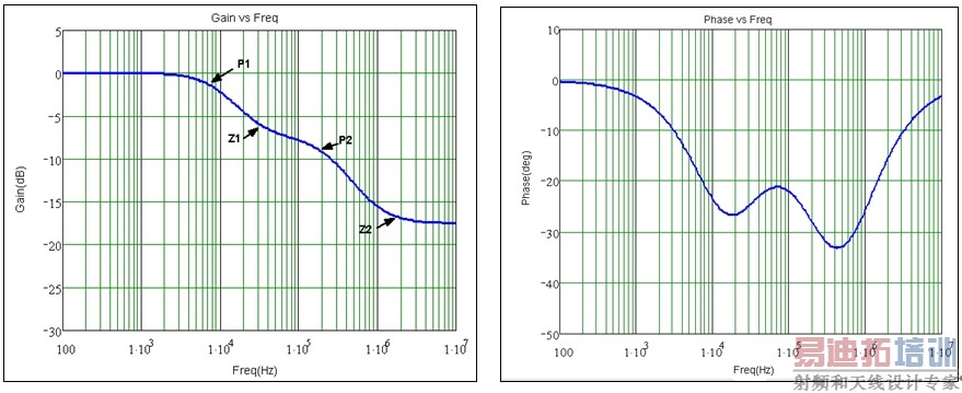 ͼ5����ֻ���ݲ����ķ�����λƵ�����ԡ�