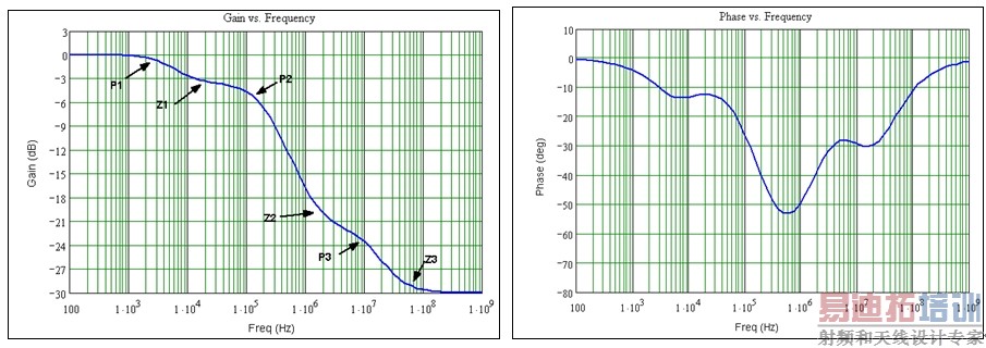 ͼ9����ֻ���ݲ����������Ƶ����Ӧ��