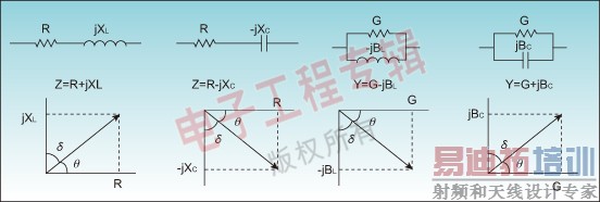 图1:阻抗与导纳的表示方法。