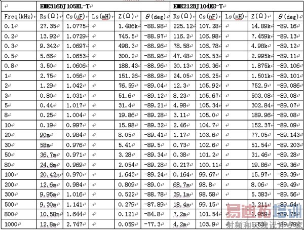 ��3������մɵ��ݲ�������[����������Vbias=0V��Vac=1.0V]��