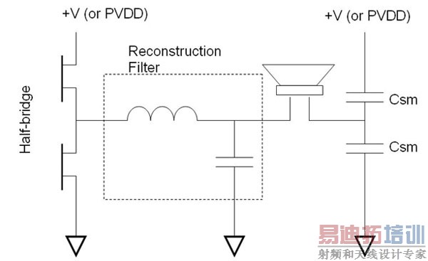 ͼ3��������������õĵ������ַŴ���