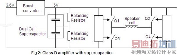 ͼ2�����г������ݵ�D��Ŵ����ܹ���