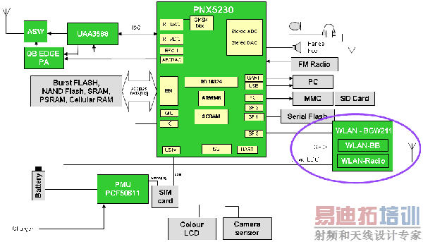 ͼ2���ں��ֻ���һ��ƽ̨�ܹ�������Դ�������ְ뵼�壩