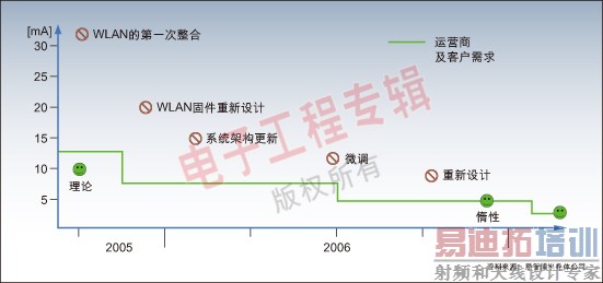 ͼ5��UMA �ֻ����ĵ��ݱ���̡�