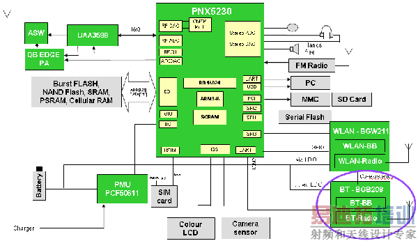 ͼ3���ں��ֻ��ڶ���ƽ̨����Դ�������ְ뵼�壩