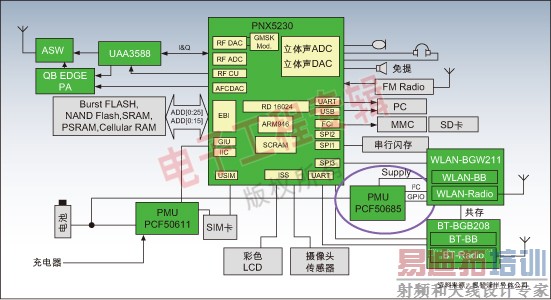 ͼ4���ں��ֻ�������ƽ̨������Դ�������ְ뵼�幫˾��