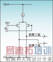 ͼ1�������˷ŵ����뼶��