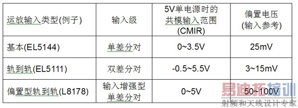 ��1������������ͬ���뼶���˷��������Բ�����