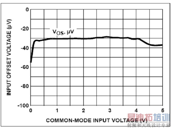 ͼ5����������빲ģ��ѹ����ǿ����쵽�켶����ƫ�õ�ѹ��