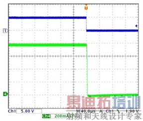 ͼ6b��PWM��������У�LED�������½����� ( Ch1��PWM�����źţ�Ch2��LED ����)