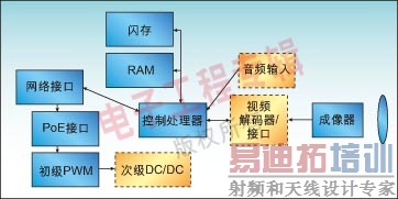 图1:静态监视相机的示意性框图。