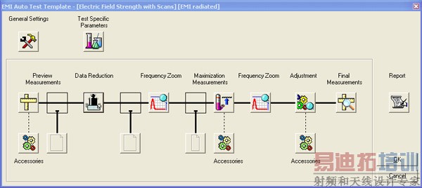 图4:软件配置示例(罗德-施瓦茨 EMC32)。