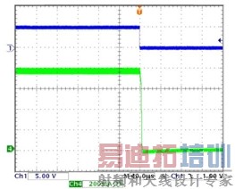 图7b:PWM调光过程中,LED电流的下降中 ( Ch1:PWM调光信号;Ch4:LED 电流)