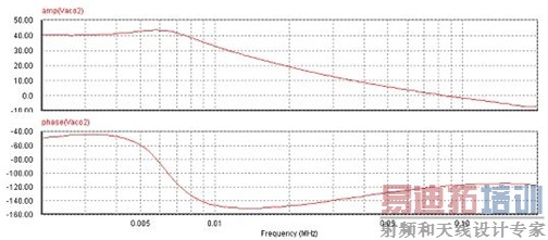 图4b:图5a的仿真结果。