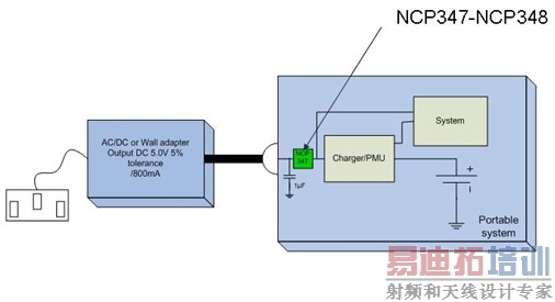 图1:基于全集成OVP器件的典型便携式设备的结构。