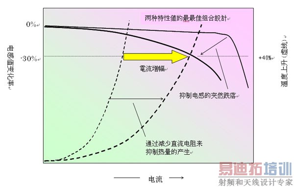 ͼ3������������ͼ�α�ʾ������