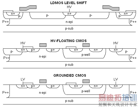 ͼ2:����HVIC�����İ뵼����������ͼ��