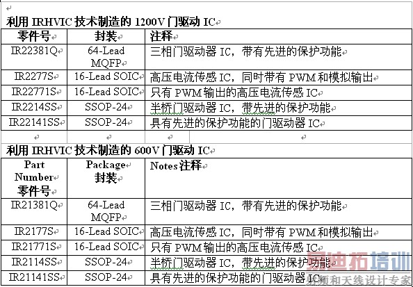 ��������HVIC��������ĸ߹�������ICϵ�С�