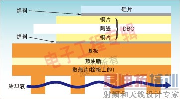 图1:冷却系统的组成示意图。