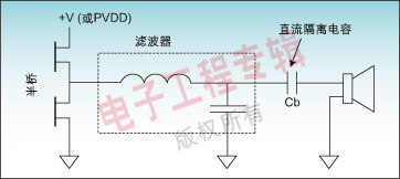 图2:带直流隔离电容配置的单端数字放大器