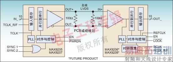 ͼ1��������-�⴮������Ӧ�õ�·��