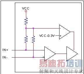 ͼ6��LVDS���ϼ���·��