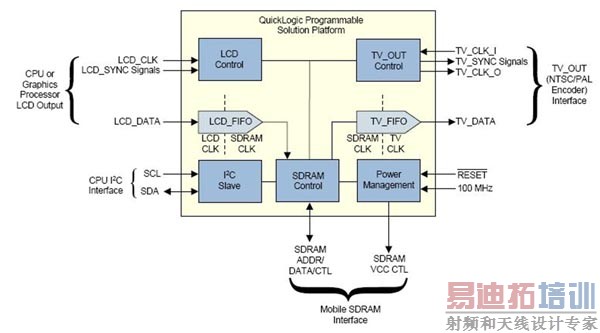 ͼ2�� X/Y������ʾ��ϵͳ���������