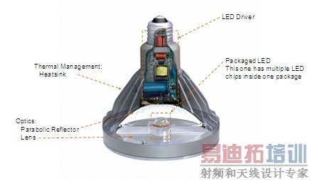 ʵ��LED����Ӧ�õ�����˸����