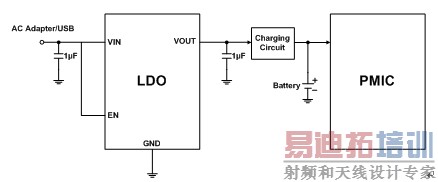 手机充电系统设计中的挑战及其解决方案