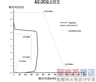 手机充电系统设计中的挑战及其解决方案