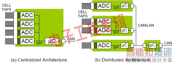��Ƶ�ع���ϵͳ����֮����
